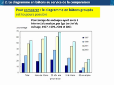 TD Diagrammes_2_bâtons_groupés_ou_empilés
