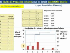 Les_courbes_de_frequences_cumulees_(1)
