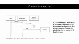 exemple présentation M1 Framework et composant patterns de conception