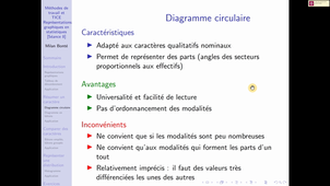 ufr08-carto-stat-l1s2_2020_seance8_partie2