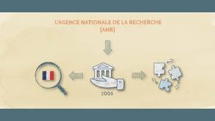 1.2 Les projets de l'Agence nationale de la recherche