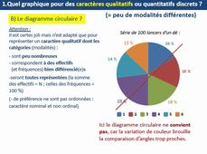TD Diagrammes_1_en_bâtons_ou_circulaire