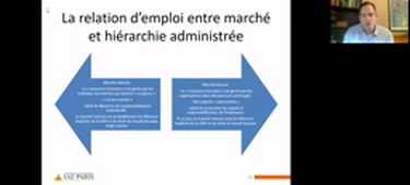 GRH et flexibilités du travail