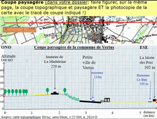 4. De la coupe topographique à la coupe paysagère, avec titre et légende