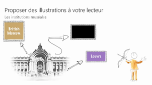 8. Mener les recherches sur les images