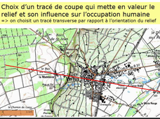 2. Principe du profil topographique