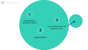 Régime de change flexible (TD12)