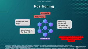 [  Andrea Chretien] SAIaaS: A Blockchain-based solution for secure artificial intelligence as-a-Service