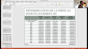 Dossiers-Calculs de préjudices