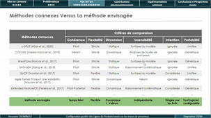 [Houssem Chemingui] Configuration guidée des Lignes de Produits basée sur les Traces de Processus
