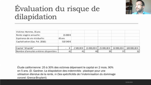 Capitalisation des rentes : analyse critique