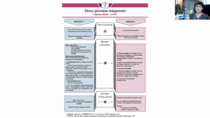 Expertise médico-légale :  Focus sur postes sensibles