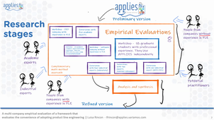 [Luisa Rincon] A framework for evaluAting organization's motivation and preparation for adopting product lines