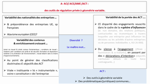 12/20 - OIT Regards croisés universitaires et syndicaux - Mme Desbarats –  Entre contractualisation et négociation : les métamorphoses de la RSE