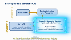VAE - Comprendre les différentes étapes de la VAE