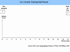 5. coupe topographique appliquée à la carte de Domène